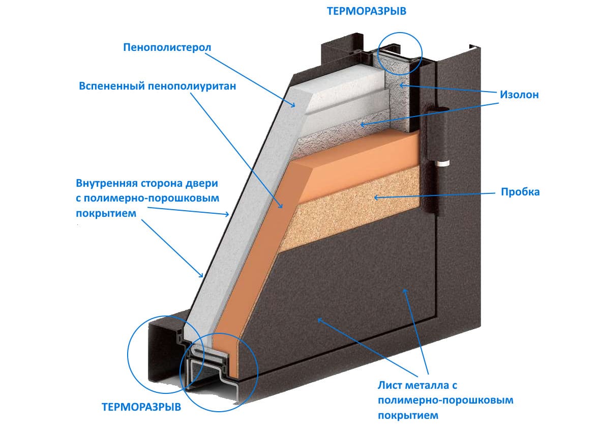 что такое терморазрыв